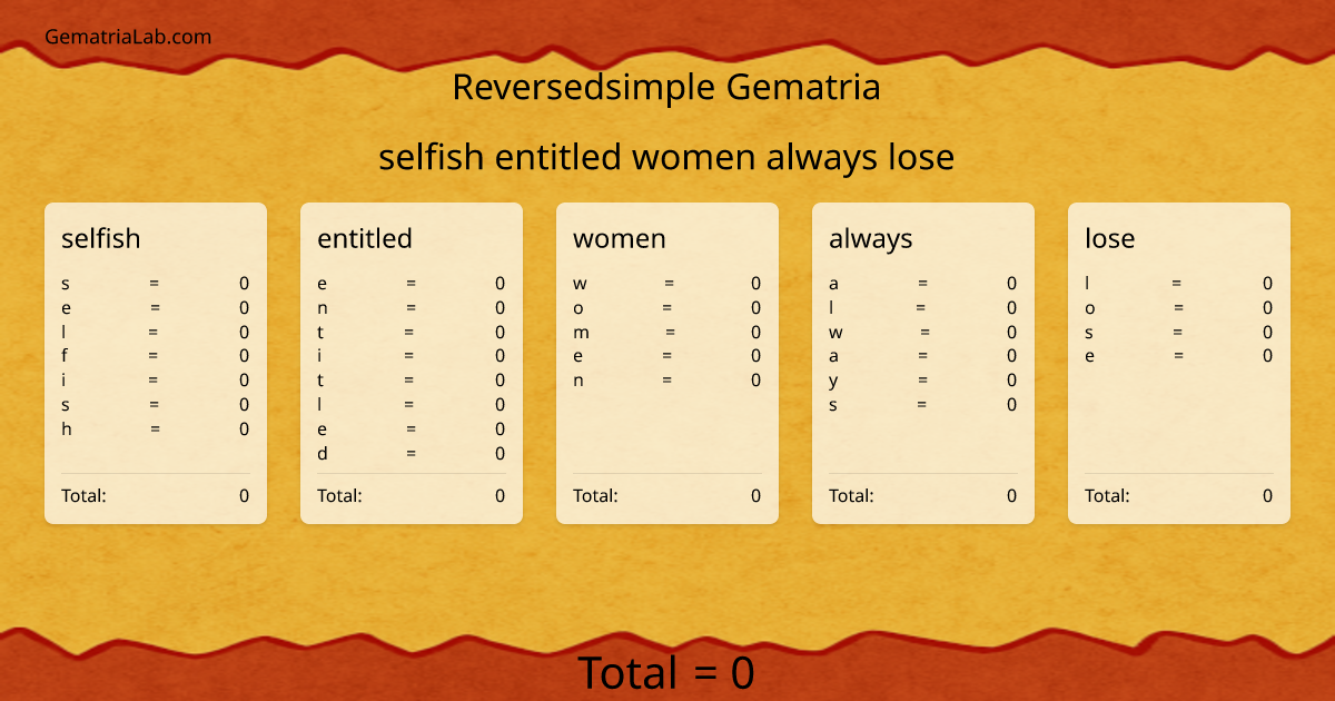 selfish entitled women always lose in reversedsimple Gematria